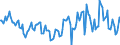 Indicator: Housing Inventory: Median: Home Size in Square Feet Year-Over-Year in Portland-South Portland, ME (CBSA)