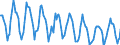 Indicator: Housing Inventory: New Listing Count: in Portland-South Portland, ME (CBSA)