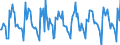 Indicator: Housing Inventory: New Listing Count: Month-Over-Month in Portland-South Portland, ME (CBSA)
