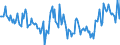 Indicator: Housing Inventory: New Listing Count: Year-Over-Year in Portland-South Portland, ME (CBSA)
