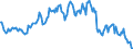 Indicator: Housing Inventory: Median: Listing Price per Square Feet Year-Over-Year in Portland-South Portland, ME (CBSA)