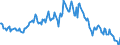 Indicator: Housing Inventory: Median: Listing Price Year-Over-Year in Portland-South Portland, ME (CBSA)
