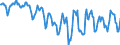Indicator: Housing Inventory: Median: Home Size in Square Feet in Portland-South Portland, ME (CBSA)