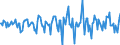Indicator: Housing Inventory: Median: Home Size in Square Feet Month-Over-Month in Portland-South Portland, ME (CBSA)