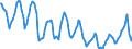 Indicator: Housing Inventory: Pending Listing Count: in Portland-South Portland, ME (CBSA)