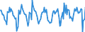 Indicator: Housing Inventory: Pending Listing Count: Month-Over-Month in Portland-South Portland, ME (CBSA)