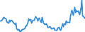 Indicator: Housing Inventory: Pending Listing Count: Year-Over-Year in Portland-South Portland, ME (CBSA)