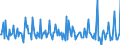 Indicator: Housing Inventory:: Price Increased Count Month-Over-Month in Portland-South Portland, ME (CBSA)