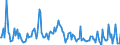 Indicator: Housing Inventory:: Price Increased Count Year-Over-Year in Portland-South Portland, ME (CBSA)