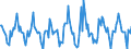 Indicator: Housing Inventory:: Price Reduced Count Month-Over-Month in Portland-South Portland, ME (CBSA)