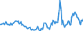 Indicator: Housing Inventory:: Price Reduced Count Year-Over-Year in Portland-South Portland, ME (CBSA)