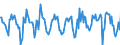 Indicator: Housing Inventory: Pending Listing Count: Month-Over-Month in Portland-South Portland, ME (CBSA)