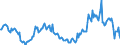 Indicator: Housing Inventory: Pending Listing Count: Year-Over-Year in Portland-South Portland, ME (CBSA)