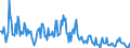 Indicator: Housing Inventory:: Price Increased Count in Portland-South Portland, ME (CBSA)