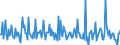 Indicator: Housing Inventory:: Price Increased Count Month-Over-Month in Portland-South Portland, ME (CBSA)