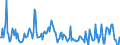 Indicator: Housing Inventory:: Price Increased Count Year-Over-Year in Portland-South Portland, ME (CBSA)