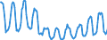 Indicator: Housing Inventory:: Price Reduced Count in Portland-South Portland, ME (CBSA)