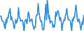 Indicator: Housing Inventory:: Price Reduced Count Month-Over-Month in Portland-South Portland, ME (CBSA)
