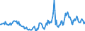 Indicator: Housing Inventory:: Price Reduced Count Year-Over-Year in Portland-South Portland, ME (CBSA)