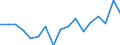 Indicator: Regional Price Parities:: Services: Other for Portland-South Portland, ME (MSA)