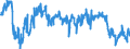 Indicator: Average: Weekly Hours of All Employees: Total Private in Portland-South Portland, ME (MSA)