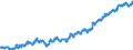 Indicator: Average: Hourly Earnings of All Employees: Total Private in Portland-South Portland, ME (MSA)