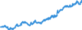 Indicator: Average: Weekly Earnings of All Employees: Total Private in Portland-South Portland, ME (MSA)
