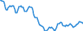 Indicator: Housing Inventory: Active Listing Count: in Hagerstown-Martinsburg, MD-WV (CBSA)
