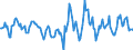 Indicator: Housing Inventory: Active Listing Count: Month-Over-Month in Hagerstown-Martinsburg, MD-WV (CBSA)
