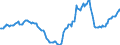 Indicator: Housing Inventory: Active Listing Count: Year-Over-Year in Hagerstown-Martinsburg, MD-WV (CBSA)