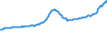 Indicator: Housing Inventory: Active Listing Count: Hagerstown-Martinsburg, MD-WV (MSA)