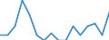 Indicator: Housing Inventory: Active Listing Count: g in Hagerstown-Martinsburg, MD-WV (MSA)