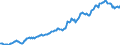 Indicator: Housing Inventory: Average Listing Price: in Hagerstown-Martinsburg, MD-WV (CBSA)