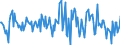 Indicator: Housing Inventory: Average Listing Price: Month-Over-Month in Hagerstown-Martinsburg, MD-WV (CBSA)