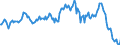 Indicator: Housing Inventory: Average Listing Price: Year-Over-Year in Hagerstown-Martinsburg, MD-WV (CBSA)