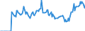 Indicator: Market Hotness:: Demand Score in Hagerstown-Martinsburg, MD-WV (CBSA)
