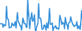 Indicator: Market Hotness:: Listing Views per Property in Hagerstown-Martinsburg, MD-WV (CBSA)