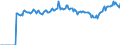 Indicator: Market Hotness:: Page View Count per Property Versus the United States in Hagerstown-Martinsburg, MD-WV (CBSA)