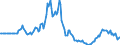 Indicator: Market Hotness:: Page View Count per Property in Hagerstown-Martinsburg, MD-WV (CBSA)