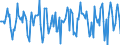Indicator: Market Hotness:: Median Days on Market in Hagerstown-Martinsburg, MD-WV (CBSA)