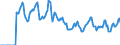 Indicator: Market Hotness:: Median Days on Market in Hagerstown-Martinsburg, MD-WV (CBSA)