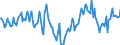 Indicator: Market Hotness:: Median Days on Market in Hagerstown-Martinsburg, MD-WV (CBSA)