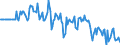 Indicator: Market Hotness:: Median Days on Market Versus the United States in Hagerstown-Martinsburg, MD-WV (CBSA)