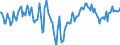 Indicator: Market Hotness:: Median Days on Market Day in Hagerstown-Martinsburg, MD-WV (CBSA)