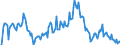 Indicator: Market Hotness:: Median Listing Price in Hagerstown-Martinsburg, MD-WV (CBSA)