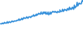 Indicator: Total Quarterly Wages in Hagerstown-Martinsburg, MD-WV (MSA): 