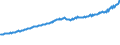Indicator: Total Quarterly Wages in Hagerstown-Martinsburg, MD-WV (MSA): 