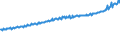 Indicator: Average Weekly Wages for Employees in Total Covered Establishments in Hagerstown-Martinsburg, MD-WV (MSA): 