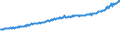 Indicator: Average Weekly Wages for Employees in Total Covered Establishments in Hagerstown-Martinsburg, MD-WV (MSA): 