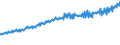 Indicator: Average Weekly Wages for Employees in: Federal Government Establishments in Hagerstown-Martinsburg, MD-WV (MSA)